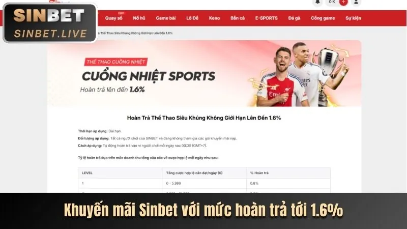Hoàn trả hàng ngày tại NW88 Link